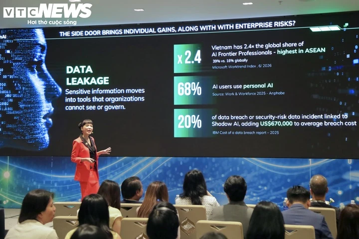 58% nhân viên dùng AI, chỉ 4% doanh nghiệp có quy trình bài bản 58% nhân viên dùng AI, chỉ 4% doanh nghiệp có quy trình bài bản