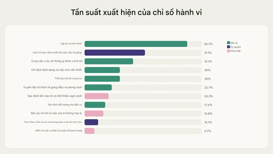 AI đang ngầm chấm điểm con người AI đang ngầm chấm điểm con người