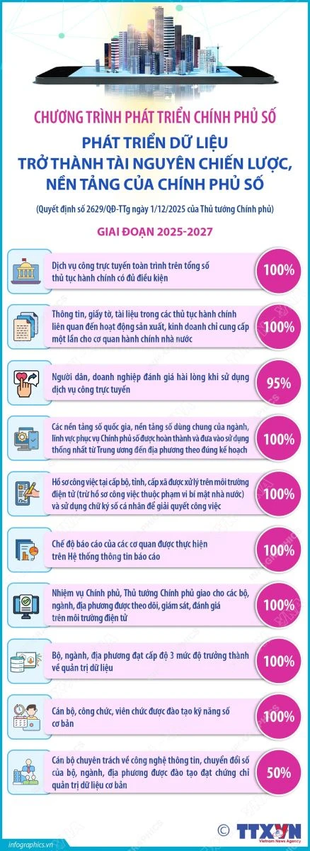 Làm chủ dữ liệu để làm chủ AI Làm chủ dữ liệu để làm chủ AI