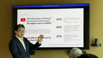 Microsoft: Việt Nam có tỷ lệ 'nhân sự AI' cao nhất Đông Nam Á