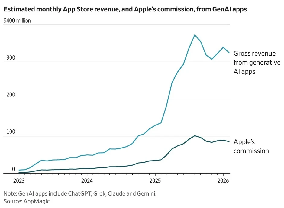 Nghịch lý của Apple Nghịch lý của Apple