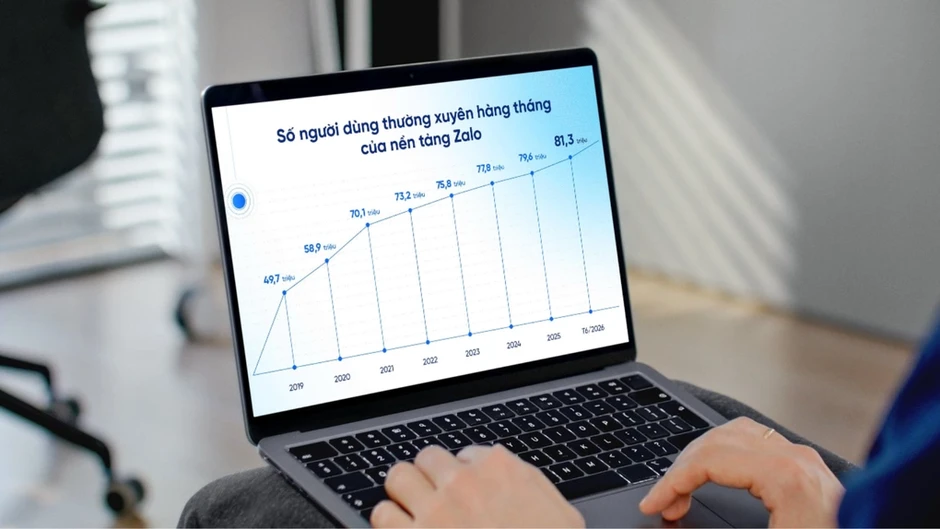 Zalo đạt hơn 81 triệu người dùng mỗi tháng Zalo đạt hơn 81 triệu người dùng mỗi tháng