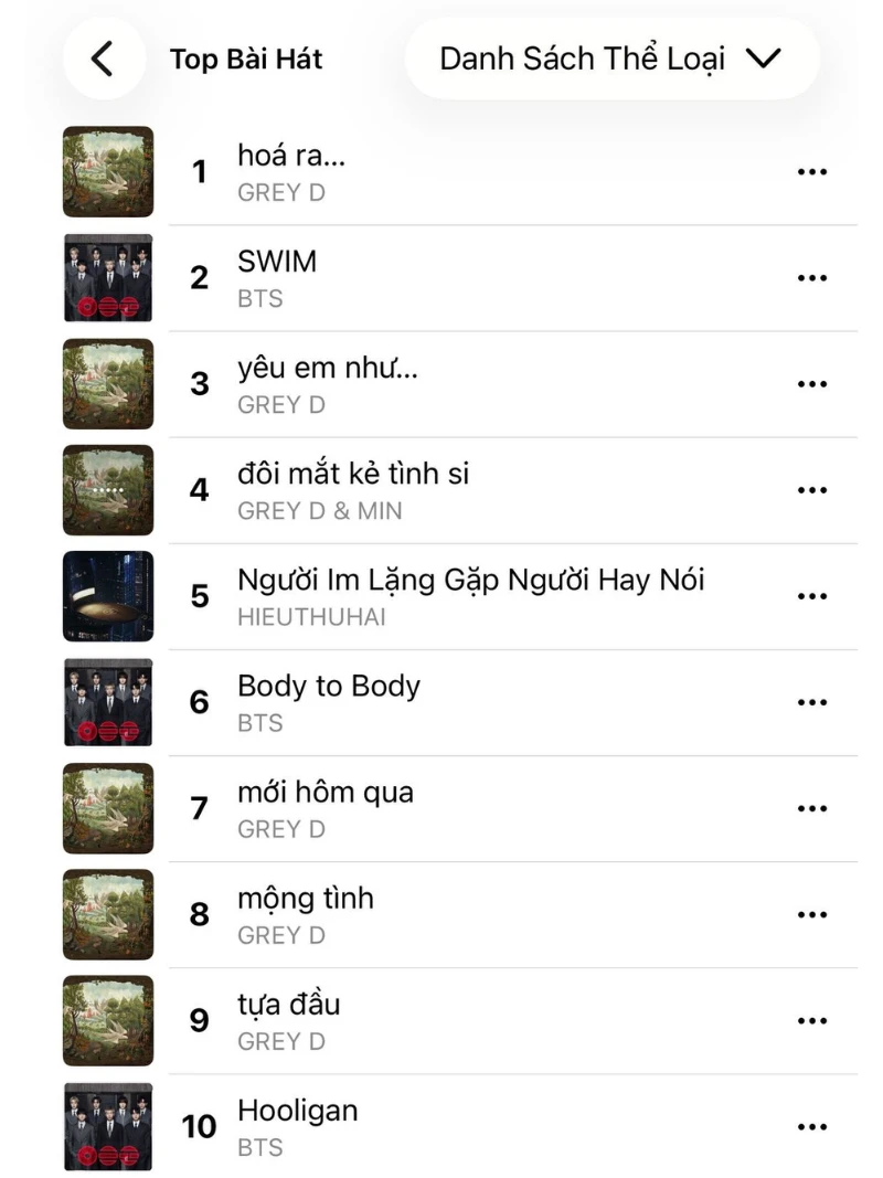 Album hot nhất Việt Nam hiện tại: GREY D đánh bại BTS, bao vây HIEUTHUHAI