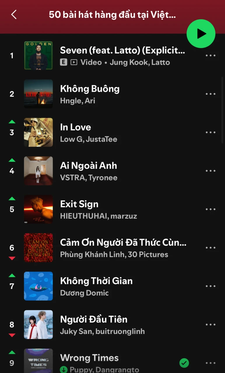 Ca khúc top 1 Spotify Việt Nam suốt 3 năm: Sơn Tùng - HIEUTHUHAI đều không thể đánh bại Ca khúc top 1 Spotify Việt Nam suốt 3 năm: Sơn Tùng - HIEUTHUHAI đều không thể đánh bại