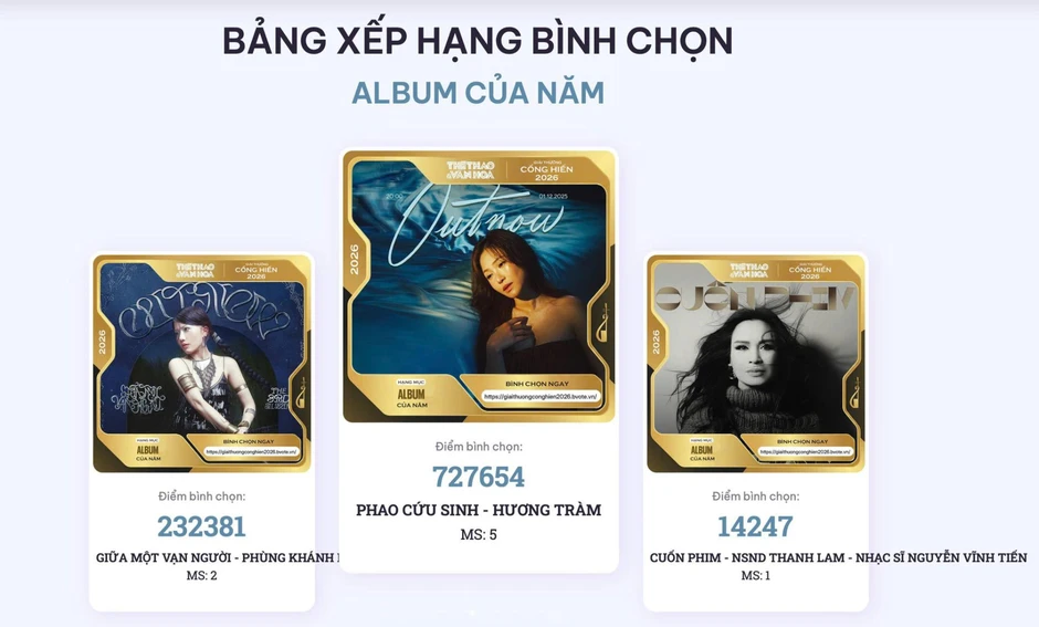 Hơn 18 nghìn lượt phẫn nộ bài đăng nhận giải Cống hiến của Hương Tràm