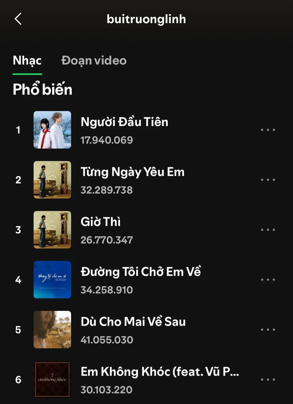 Nam ca sĩ vừa cháy vé concert chỉ trong 12 phút: Sự nghiệp cả "rổ hit", top 1 Spotify Việt Nam Nam ca sĩ vừa cháy vé concert chỉ trong 12 phút: Sự nghiệp cả "rổ hit", top 1 Spotify Việt Nam