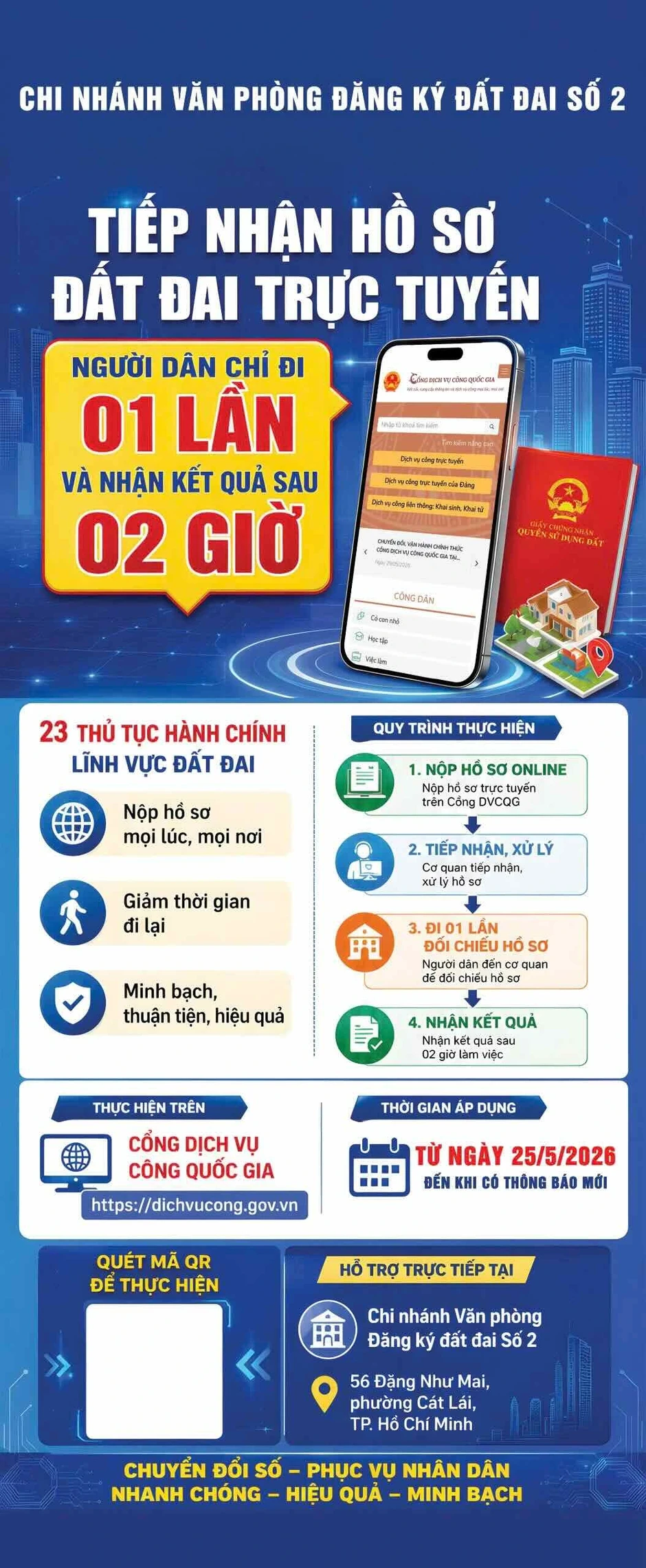 23 thủ tục đất đai nộp trực tuyến, nhận kết quả sau 2 giờ 23 thủ tục đất đai nộp trực tuyến, nhận kết quả sau 2 giờ