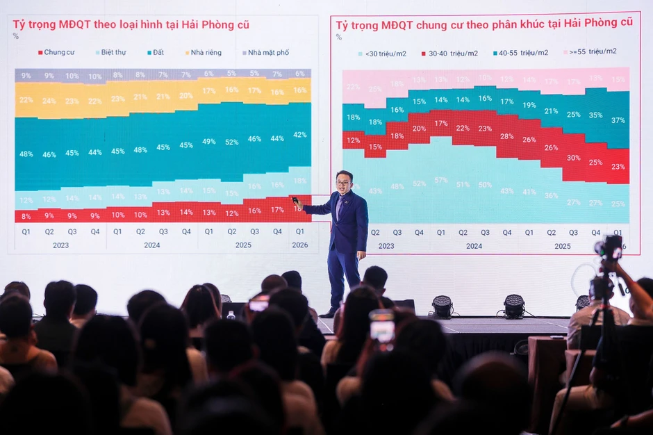 3 yếu tố đưa bất động sản Hải Phòng vào chu kỳ tăng trưởng mới 3 yếu tố đưa bất động sản Hải Phòng vào chu kỳ tăng trưởng mới