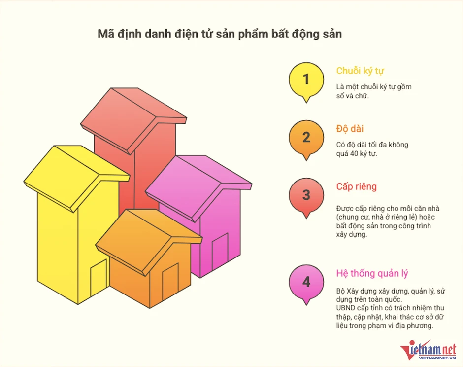 Bất động sản có mã định danh điện tử từ hôm nay, người dân tra cứu thế nào? Bất động sản có mã định danh điện tử từ hôm nay, người dân tra cứu thế nào?