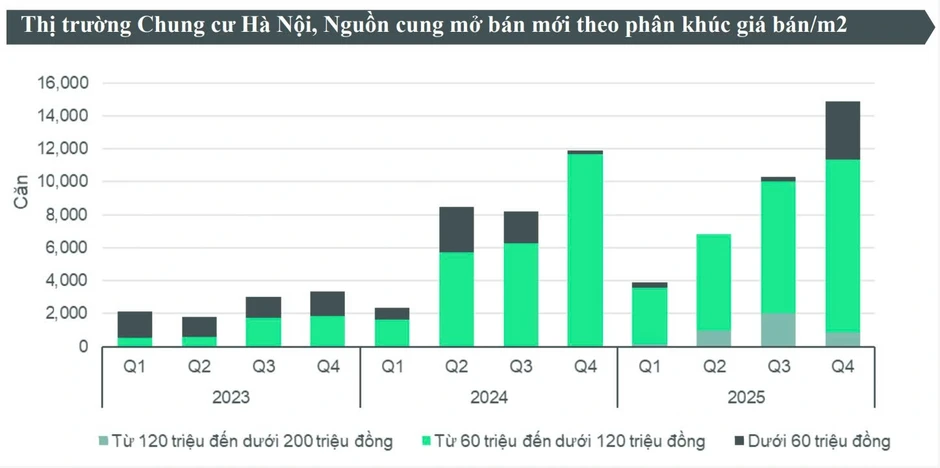 Căn hộ có giá trên 120 triệu đồng/m2 lập kỷ lục mới