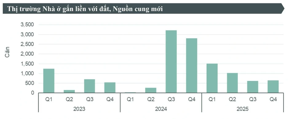 Căn hộ có giá trên 120 triệu đồng/m2 lập kỷ lục mới