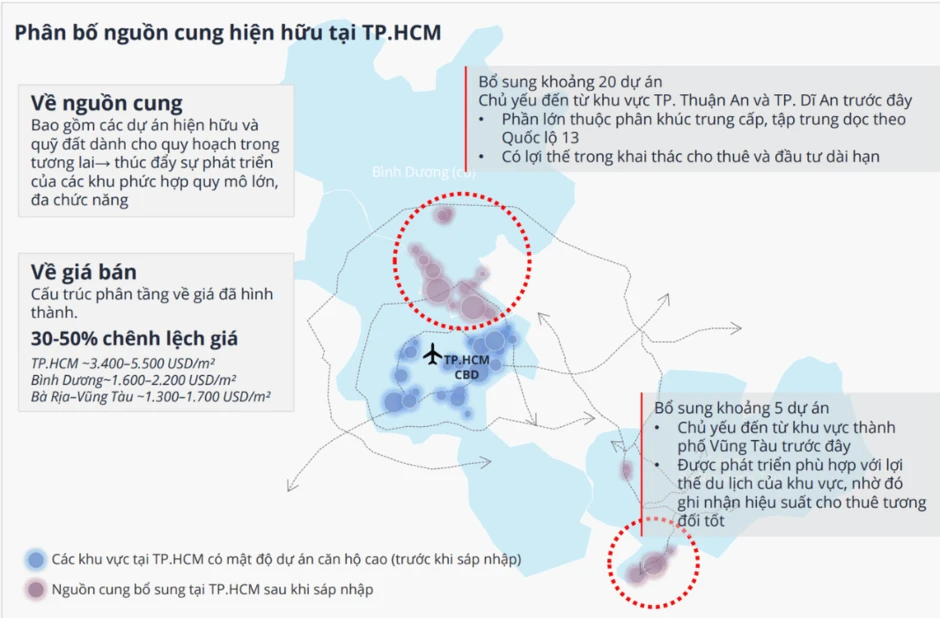 Chênh lệch giá 30-50% giữa trung tâm và khu Đông Bắc TP.HCM: Cơ hội cho căn hộ dưới 3 tỷ gần hạ tầng trọng điểm Chênh lệch giá 30-50% giữa trung tâm và khu Đông Bắc TP.HCM: Cơ hội cho căn hộ dưới 3 tỷ gần hạ tầng trọng điểm