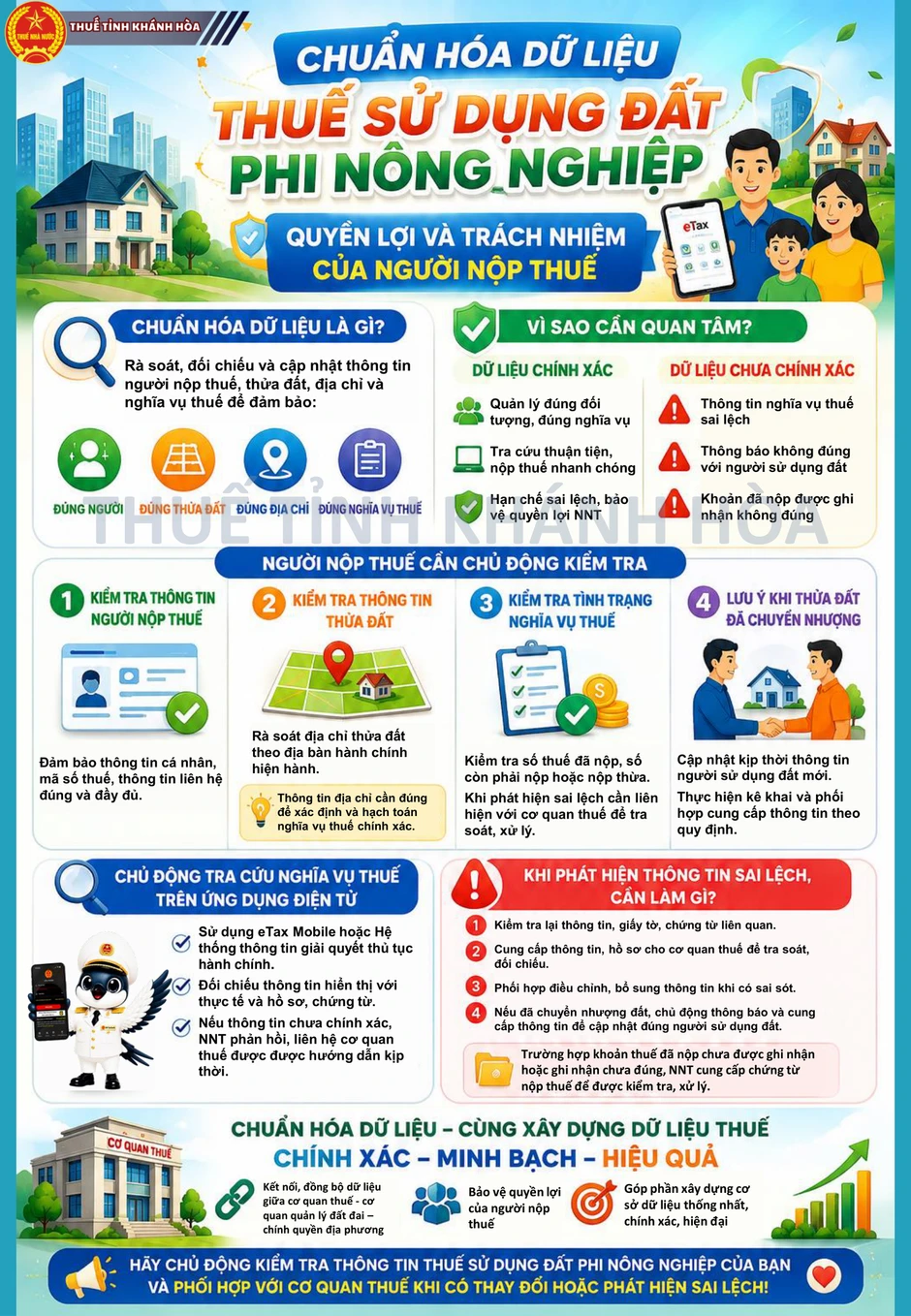 Chuẩn hóa dữ liệu thuế đất: Người dân cần làm gì khi phát hiện sai sót? Chuẩn hóa dữ liệu thuế đất: Người dân cần làm gì khi phát hiện sai sót?