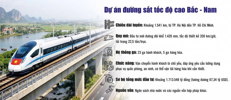 Chuyển động mới tại dự án Đường sắt tốc độ cao Bắc - Nam