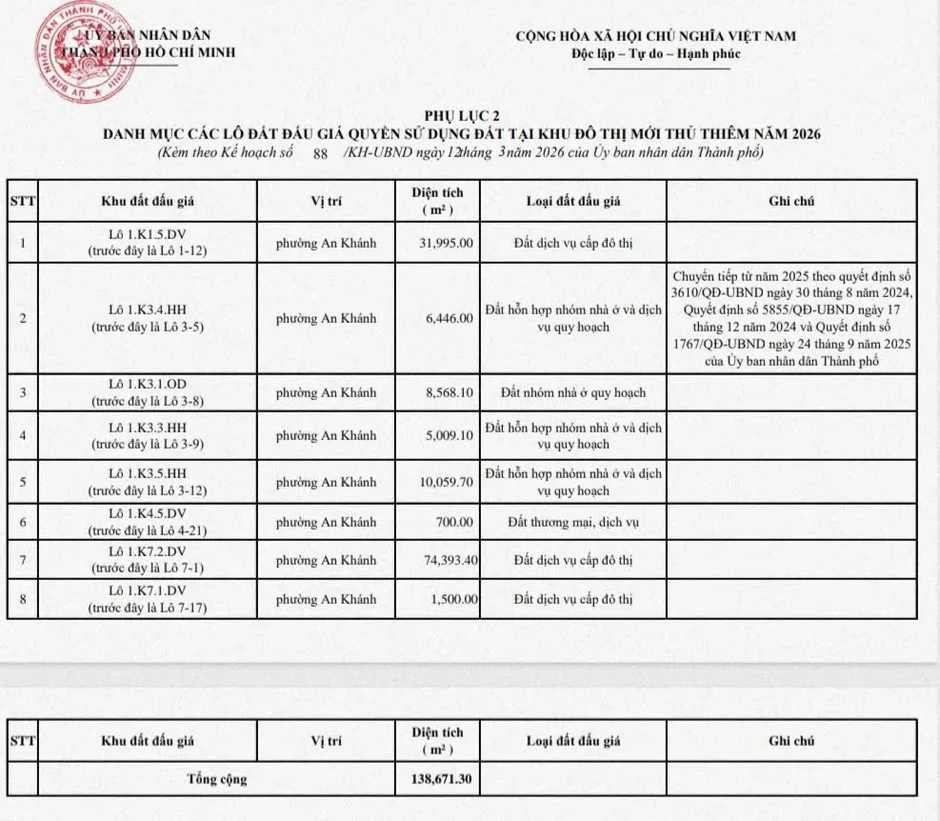 Đấu giá 8 lô đất ở Khu đô thị mới Thủ Thiêm và 42 khu đất tại TPHCM Đấu giá 8 lô đất ở Khu đô thị mới Thủ Thiêm và 42 khu đất tại TPHCM