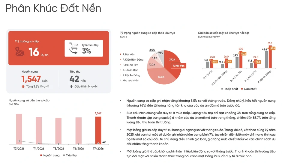 Diễn biến bất ngờ tại thị trường đất nền Đà Nẵng