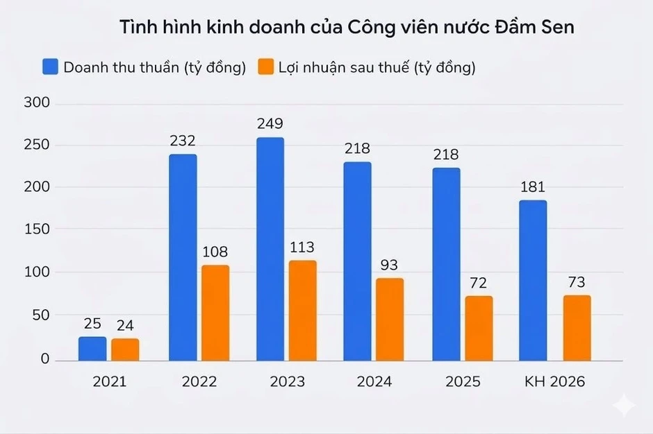 Đối thủ của bà Nguyễn Phương Hằng dự kiến đi ngang trong năm 2026 Đối thủ của bà Nguyễn Phương Hằng dự kiến đi ngang trong năm 2026