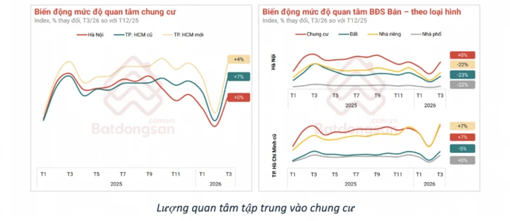Dự báo 3 kịch bản cho thị trường bất động sản quý II Dự báo 3 kịch bản cho thị trường bất động sản quý II
