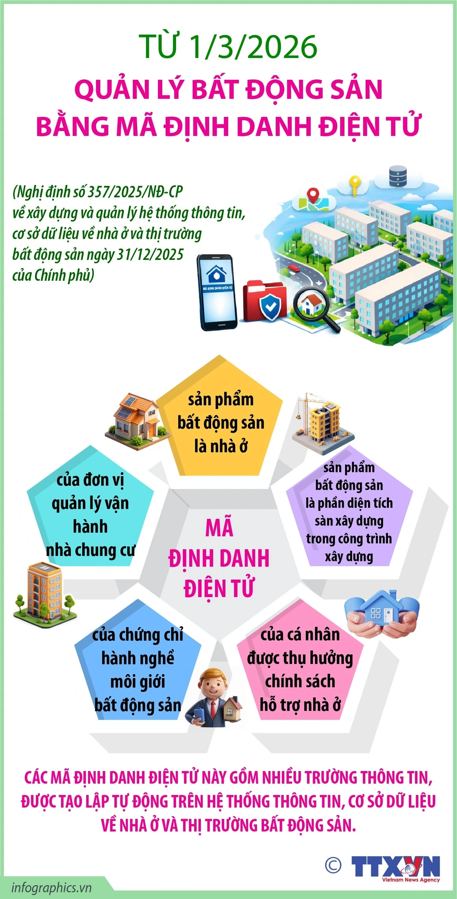 Gắn mã định danh từ ngày 1/3: Cú hích số hóa thị trường bất động sản Gắn mã định danh từ ngày 1/3: Cú hích số hóa thị trường bất động sản