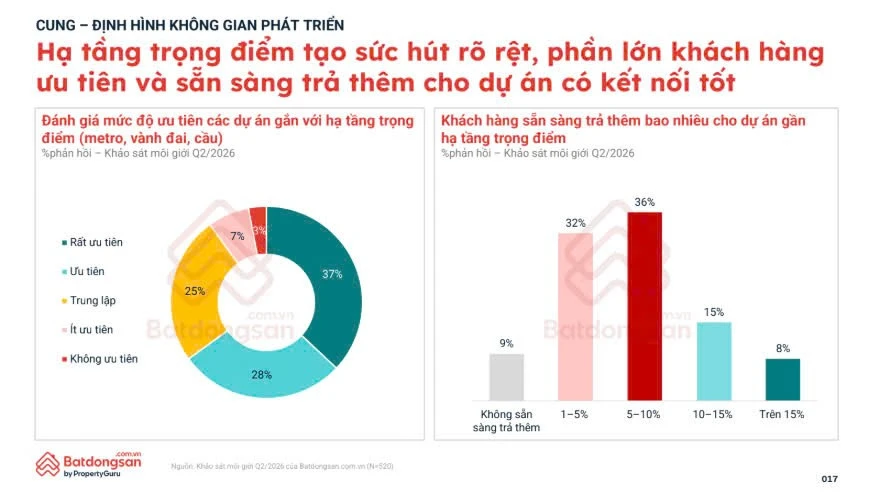 Giá nhà Thượng Hải tăng 13 lần sau 25 năm tái quy hoạch: Cơ hội nào cho bất động sản Hà Nội sau 'đại phẫu' đô thị? Giá nhà Thượng Hải tăng 13 lần sau 25 năm tái quy hoạch: Cơ hội nào cho bất động sản Hà Nội sau 'đại phẫu' đô thị?