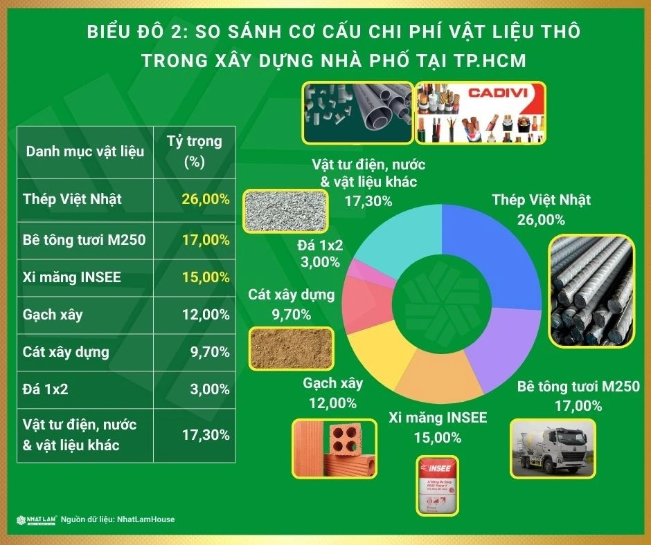Giá xây nhà thô TP.HCM liệu có biến động mạnh vì căng thẳng Mỹ - Iran Giá xây nhà thô TP.HCM liệu có biến động mạnh vì căng thẳng Mỹ - Iran