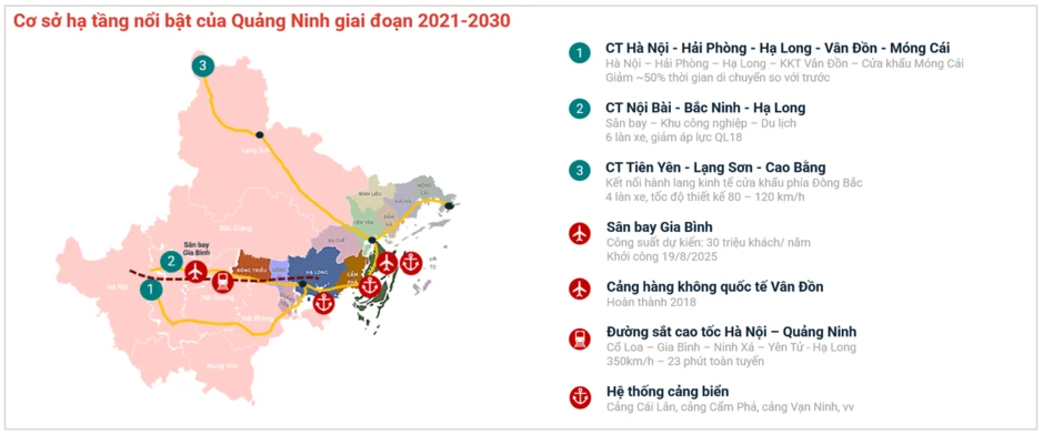 Hạ tầng đa tầng kích hoạt chu kỳ mới cho bất động sản ven biển Quảng Ninh Hạ tầng đa tầng kích hoạt chu kỳ mới cho bất động sản ven biển Quảng Ninh