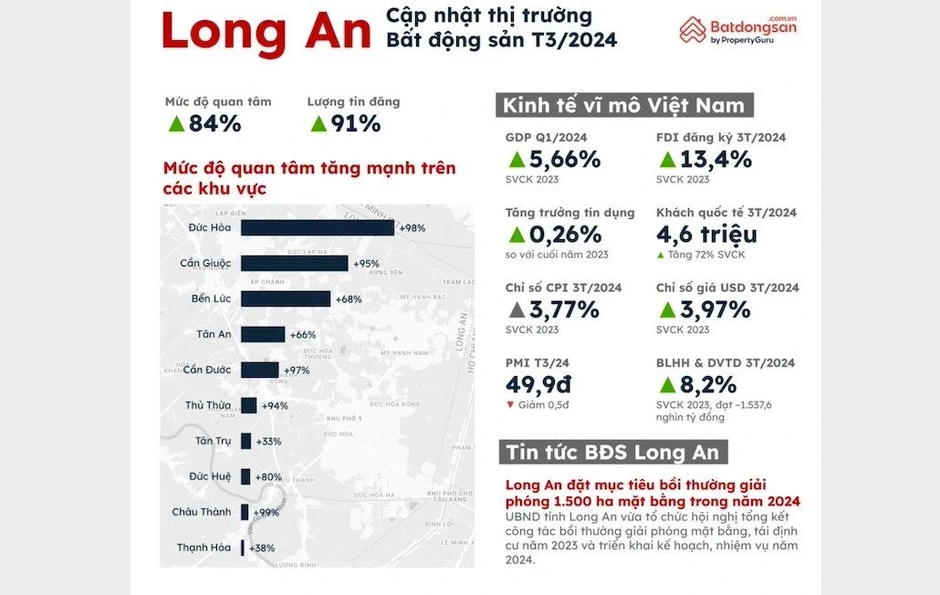 Hạ tầng mở rộng, cửa ngõ phía Tây TPHCM có thêm dư địa tăng trưởng Hạ tầng mở rộng, cửa ngõ phía Tây TPHCM có thêm dư địa tăng trưởng