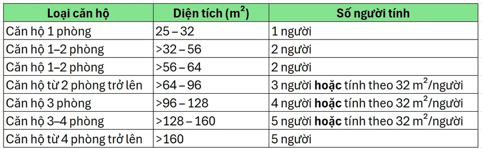 HoREA đề nghị nhà ở xã hội tại TPHCM có diện tích 25-32m2 tính 1 người ở