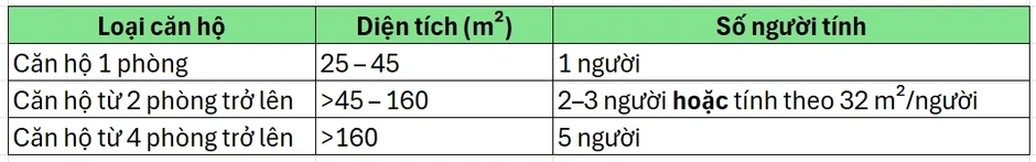 HoREA đề nghị nhà ở xã hội tại TPHCM có diện tích 25-32m2 tính 1 người ở