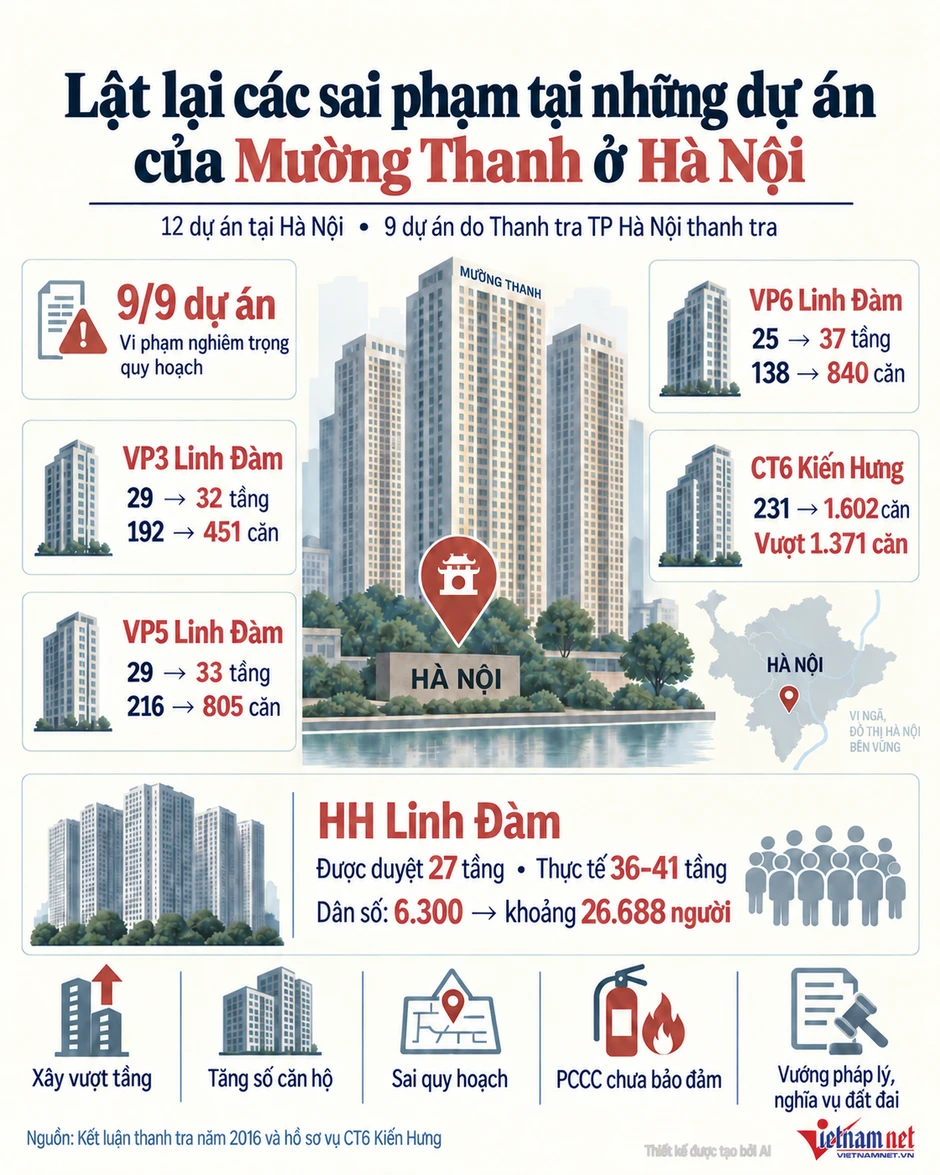 Lật lại các sai phạm tại những dự án liên quan đại gia Lê Thanh Thản ở Hà Nội Lật lại các sai phạm tại những dự án liên quan đại gia Lê Thanh Thản ở Hà Nội