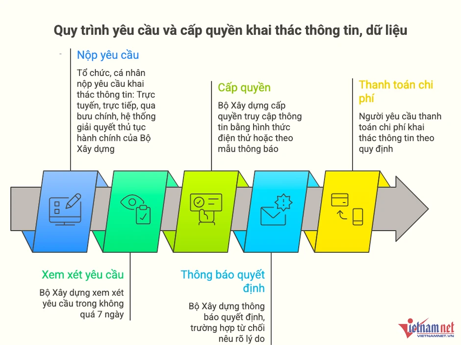 Loạt chuyển động mới tại 2 siêu dự án; cách tra cứu mã định danh nhà đất Loạt chuyển động mới tại 2 siêu dự án; cách tra cứu mã định danh nhà đất