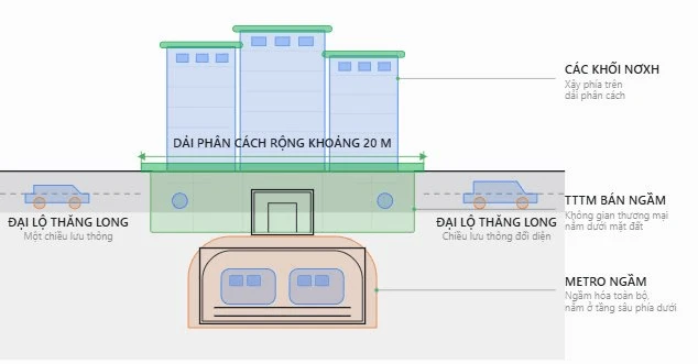 Nhà 1 tỷ đồng trên nóc metro khó khả thi, chuyên gia hiến kế giúp Hà Nội xây hàng trăm nghìn căn NƠXH Nhà 1 tỷ đồng trên nóc metro khó khả thi, chuyên gia hiến kế giúp Hà Nội xây hàng trăm nghìn căn NƠXH