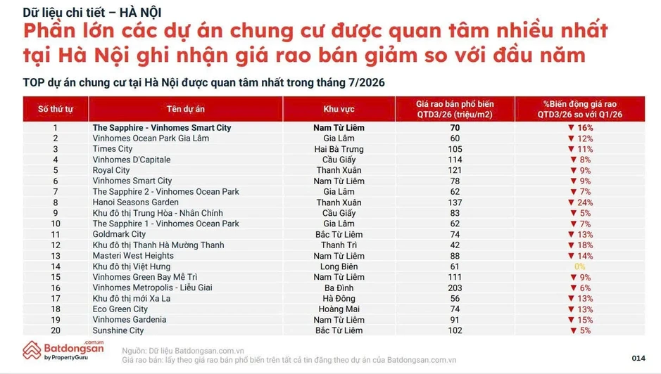 Nhu cầu mua căn hộ tăng, vì sao giao dịch vẫn khó? Nhu cầu mua căn hộ tăng, vì sao giao dịch vẫn khó?