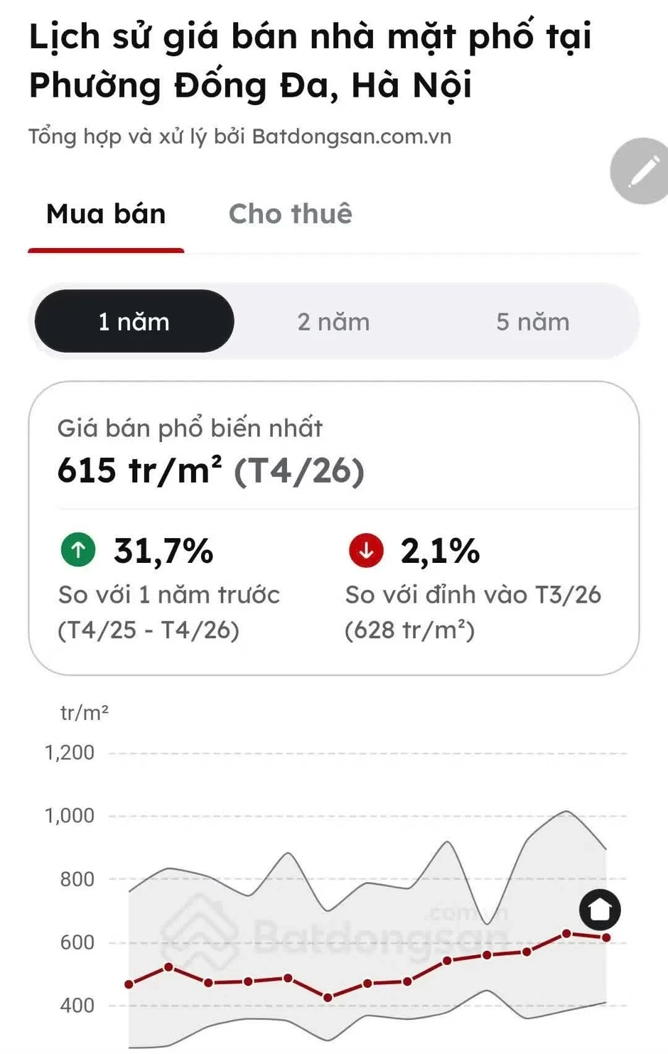 Sợ 'dính quy hoạch', nhà đất trung tâm Hà Nội giao dịch ảm đạm Sợ 'dính quy hoạch', nhà đất trung tâm Hà Nội giao dịch ảm đạm