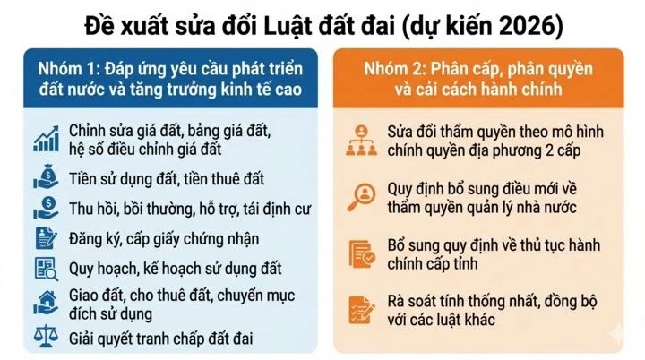 Sửa Luật Đất đai: Ngăn trục lợi khi cấp sổ đỏ đất mua bán bằng giấy viết tay