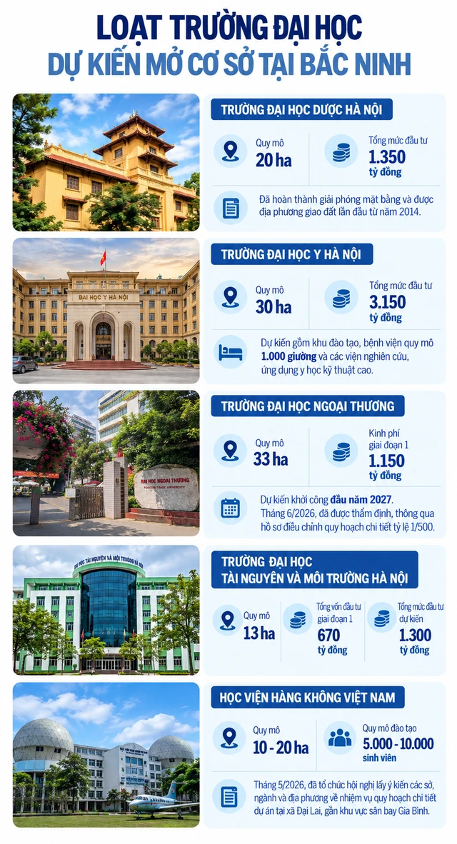 Thành phố trẻ nhất Việt Nam quy hoạch hơn 1.100 ha đất cho 1 mục tiêu quan trọng, hút loạt dự án nghìn tỷ của các “ông lớn” danh tiếng từ Hà Nội về đầu tư Thành phố trẻ nhất Việt Nam quy hoạch hơn 1.100 ha đất cho 1 mục tiêu quan trọng, hút loạt dự án nghìn tỷ của các “ông lớn” danh tiếng từ Hà Nội về đầu tư