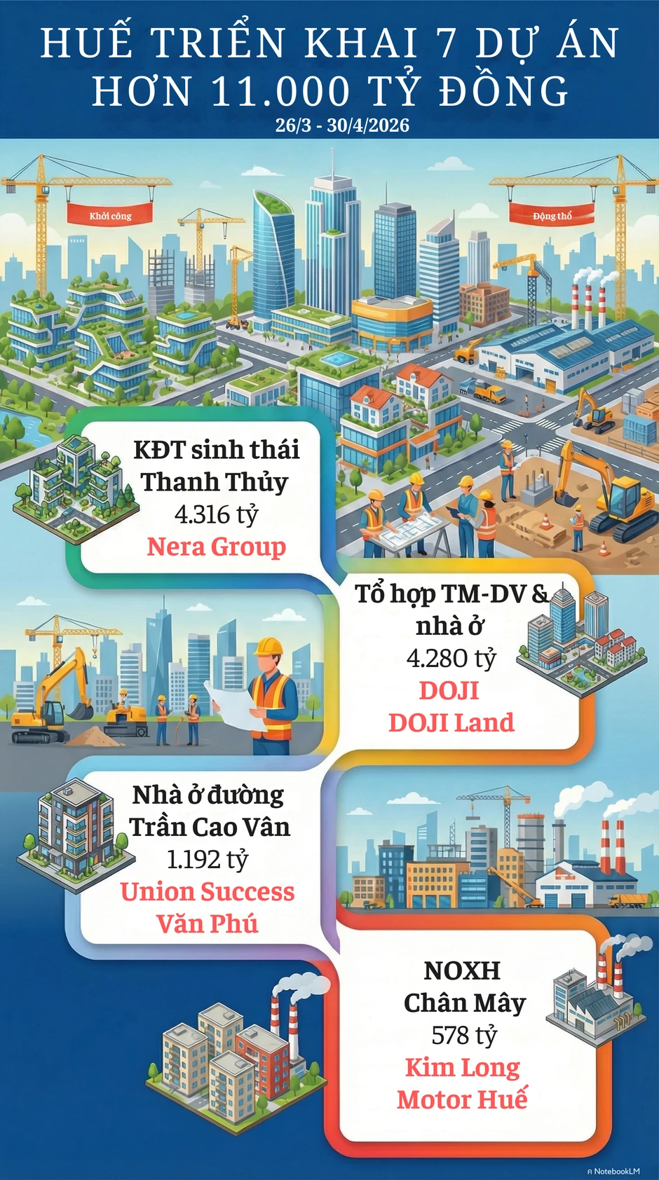 Thành phố trực thuộc Trung ương trẻ nhất Việt Nam kích hoạt loạt dự án 11.000 tỷ: Doji, Kim Long Motor, Văn Phú đồng loạt nhập cuộc Thành phố trực thuộc Trung ương trẻ nhất Việt Nam kích hoạt loạt dự án 11.000 tỷ: Doji, Kim Long Motor, Văn Phú đồng loạt nhập cuộc