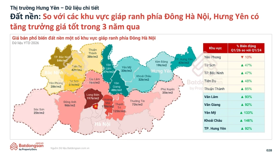 Thị trường bất động sản: Địa phương nào là nguồn cung, nguồn cầu lớn nhất? Thị trường bất động sản: Địa phương nào là nguồn cung, nguồn cầu lớn nhất?