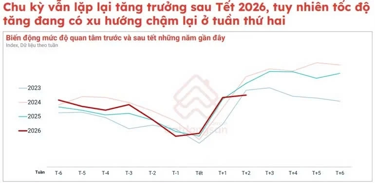 Thị trường bất động sản: Kịch bản nào cho quý tiếp theo của năm 2026 Thị trường bất động sản: Kịch bản nào cho quý tiếp theo của năm 2026