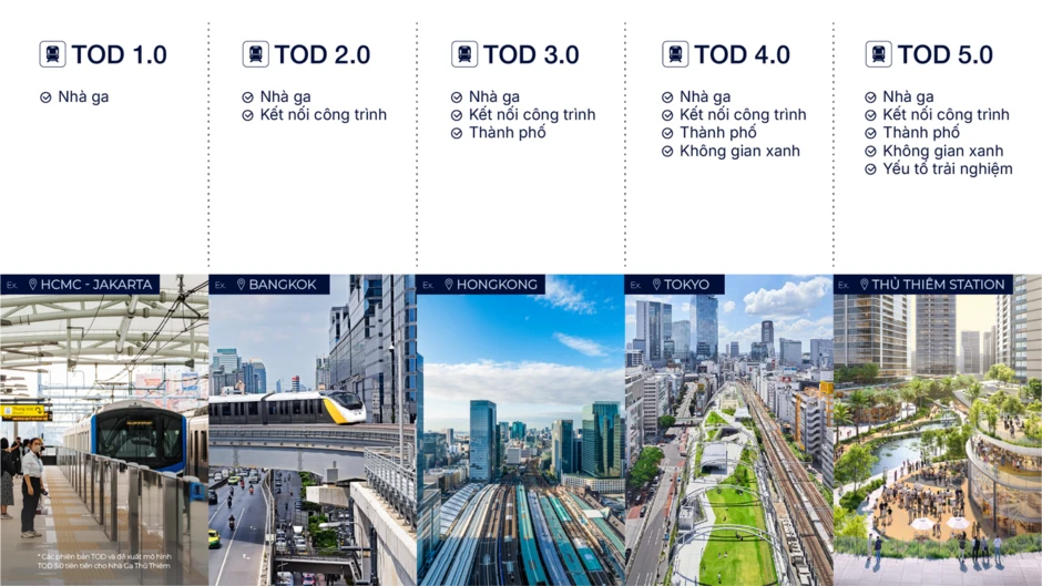 TOD 5.0 - phiên bản tiên tiến nhất trên thế giới: Khi nhà ga là 'trái tim' của đô thị TOD 5.0 - phiên bản tiên tiến nhất trên thế giới: Khi nhà ga là 'trái tim' của đô thị