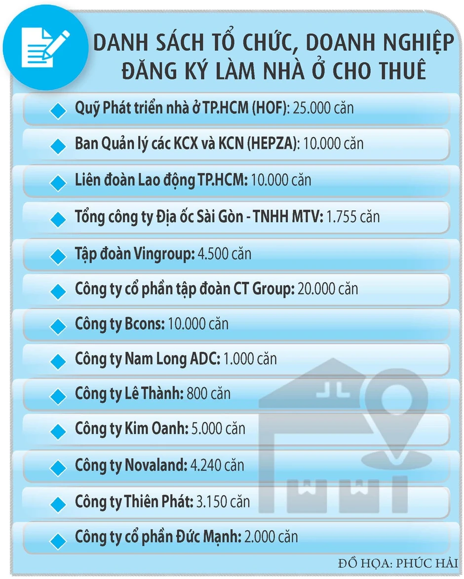 TP.HCM dồn nguồn lực làm nhà cho thuê TP.HCM dồn nguồn lực làm nhà cho thuê