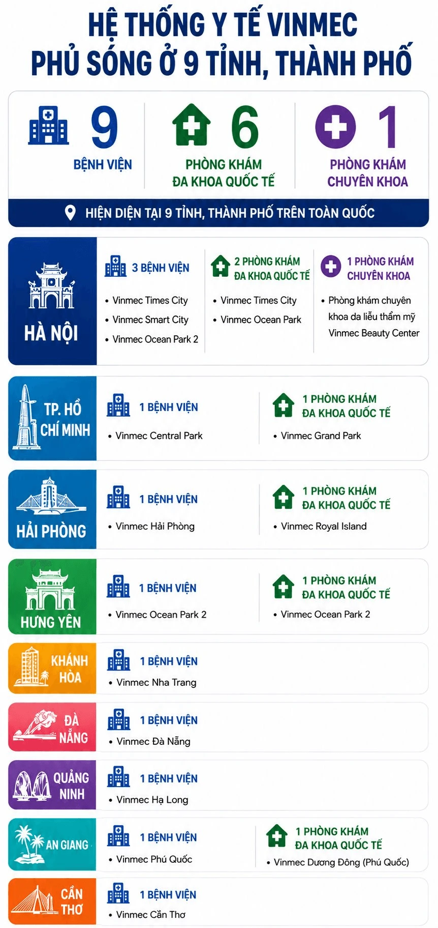 Tỷ phú Phạm Nhật Vượng có 1 mô hình hoạt động phi lợi nhuận nhưng mỗi năm vẫn thu về hơn 5.300 tỷ đồng, phủ sóng ở 9 tỉnh thành trên cả nước Tỷ phú Phạm Nhật Vượng có 1 mô hình hoạt động phi lợi nhuận nhưng mỗi năm vẫn thu về hơn 5.300 tỷ đồng, phủ sóng ở 9 tỉnh thành trên cả nước