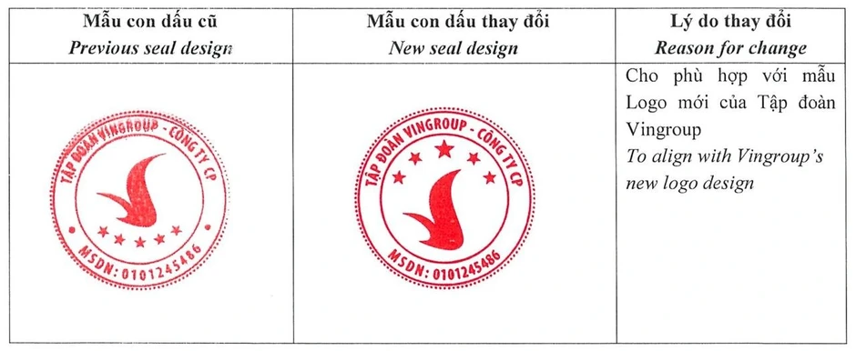 Vingroup của tỷ phú Phạm Nhật Vượng đổi con dấu sau khi thay logo Vingroup của tỷ phú Phạm Nhật Vượng đổi con dấu sau khi thay logo