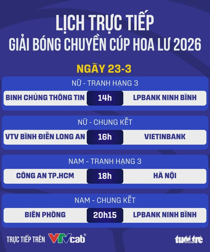 Lịch trực tiếp chung kết Giải bóng chuyền Cúp Hoa Lư ngày 23-3 Lịch trực tiếp chung kết Giải bóng chuyền Cúp Hoa Lư ngày 23-3