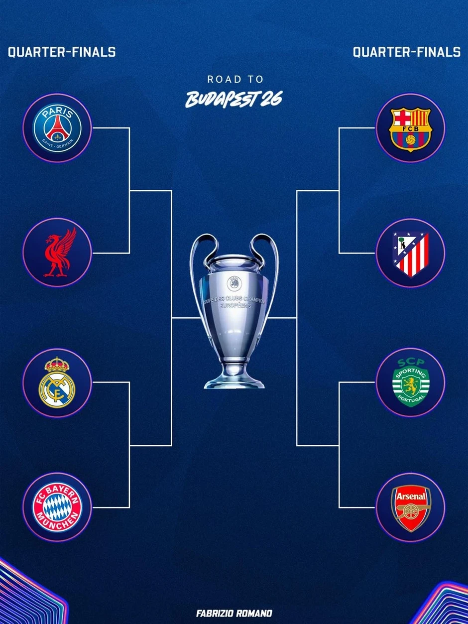 4 cặp đấu ở tứ kết Champions League 4 cặp đấu ở tứ kết Champions League