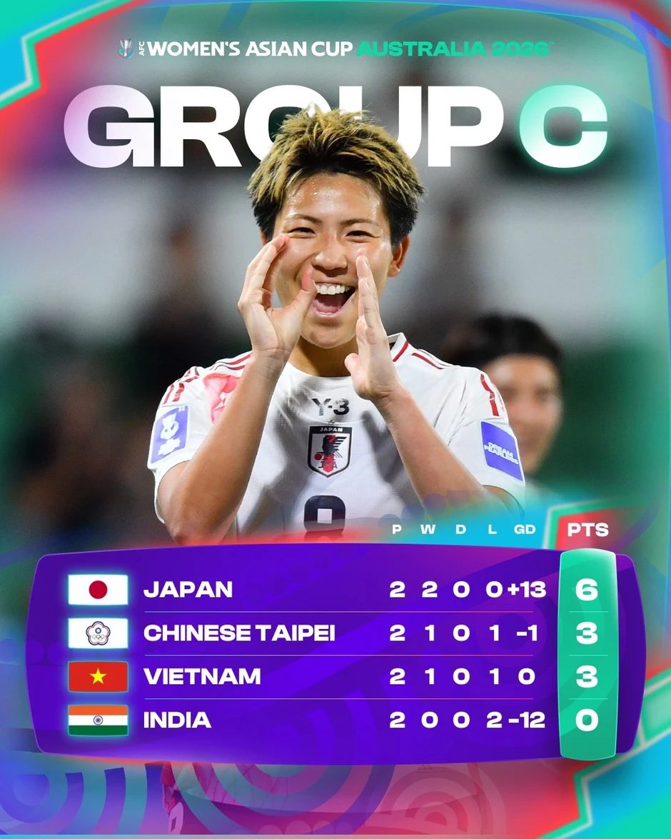 AFC cảnh báo tuyển nữ Việt Nam về sức mạnh của Nhật Bản AFC cảnh báo tuyển nữ Việt Nam về sức mạnh của Nhật Bản
