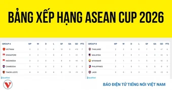 Bảng xếp hạng ASEAN Cup 2026 mới nhất: Việt Nam rộng cửa vào bán kết