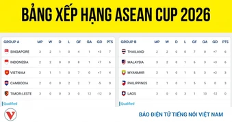 Bảng xếp hạng ASEAN Cup 2026 mới nhất: Việt Nam tranh vé bán kết với Indonesia