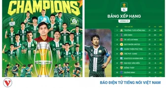 Bảng xếp hạng Giải Hạng Nhất Quốc gia 2025/2026 mới nhất: Đồng Nai vô địch
