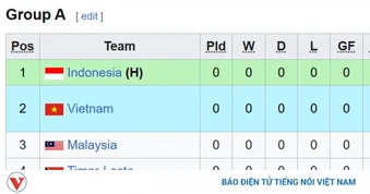 Bảng xếp hạng U17 Đông Nam Á 2026 mới nhất